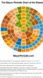 Mobile Screenshot of mayanperiodic.com